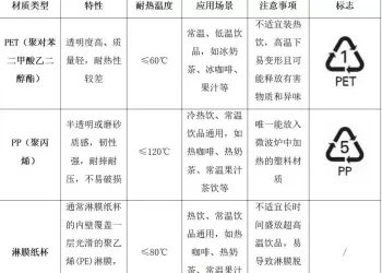 你手里的奶茶杯、咖啡杯安全吗？四川省消委会抽检后果来了
New