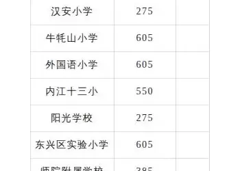 招生计划及时间安排出炉！2026年内江市东兴区城区小学招生工作安排发布