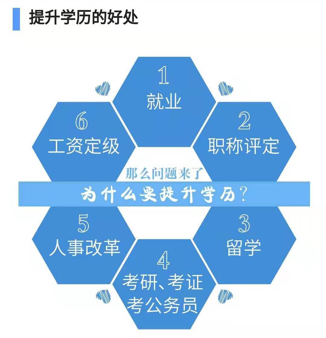 提升学历的好处.jpg