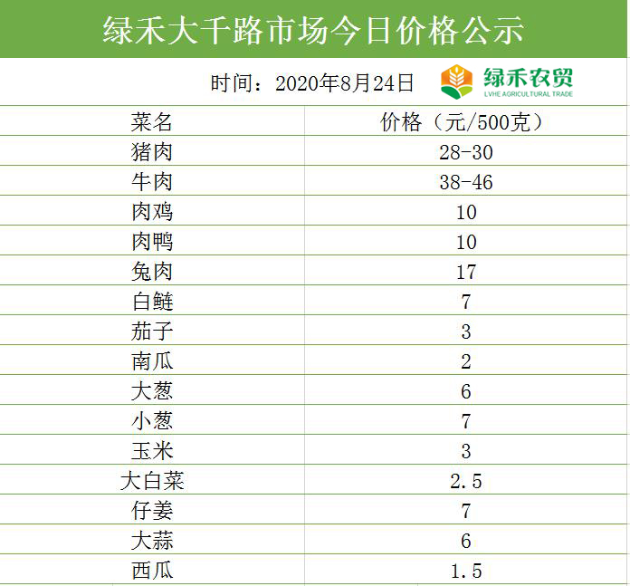 （8月24日发布）内江市绿禾红牌路，大千路农贸市场价格公示-3.jpg