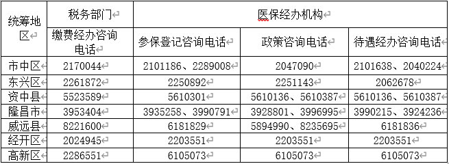 2021年内江市城乡居民基本医疗保险个人缴费标准确定了！-2.jpg