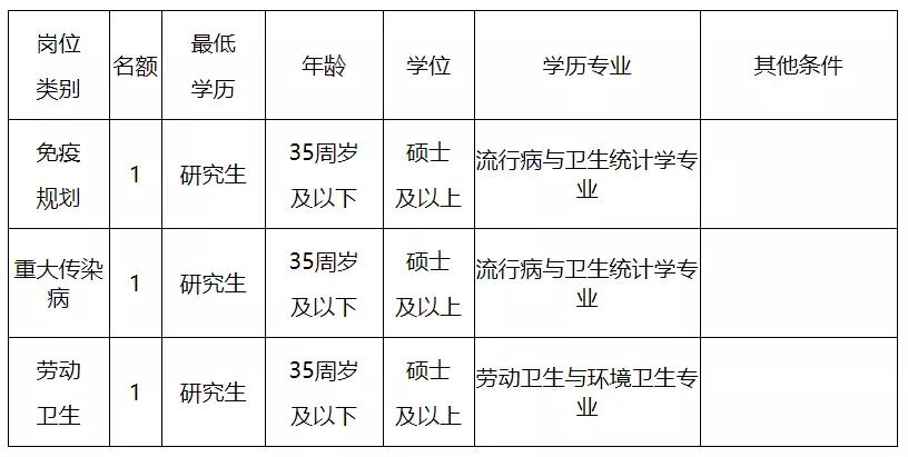 内江市疾病预防控制中心2020年公开考核招聘高层次卫生专业技术人员公告-1.jpg