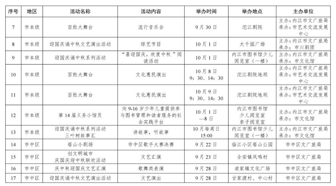 足不出市就能嗨翻国庆假期，内江64项文旅活动等你来耍！-3.png