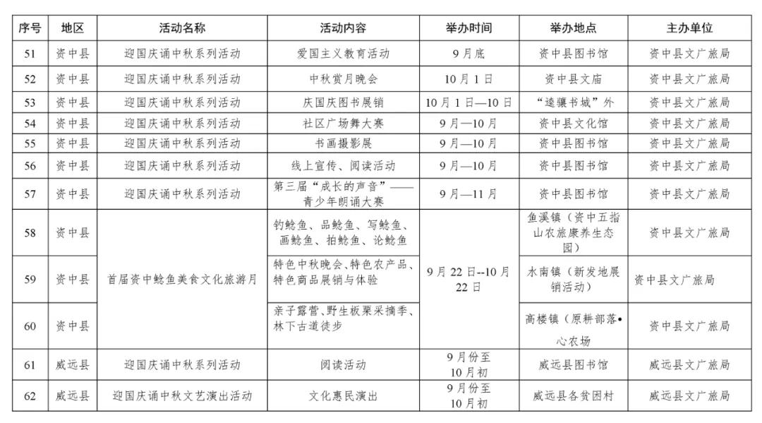 足不出市就能嗨翻国庆假期，内江64项文旅活动等你来耍！-7.jpg