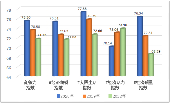 内江太牛了，上榜2020中国西部百强县！快来为家乡打call！-2.png