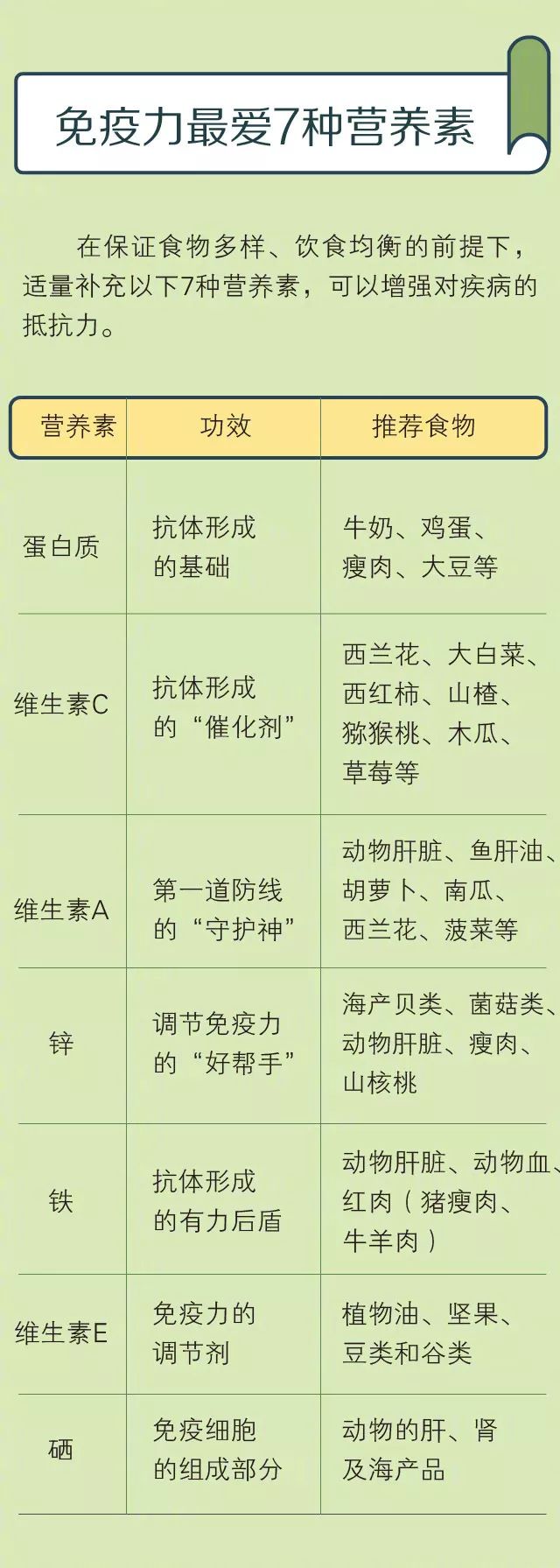 疾病专找免疫力差的人，该如何提高免疫力？-1.jpg