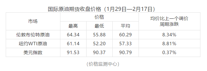 @内江司机们：抓紧时间去加油！今晚油价又要涨-3.png