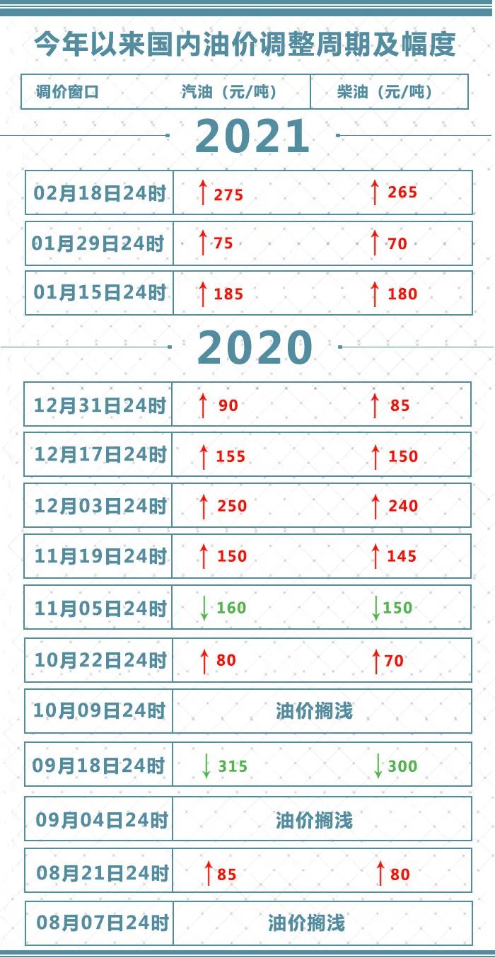 @内江司机们：抓紧时间去加油！今晚油价又要涨-4.jpg
