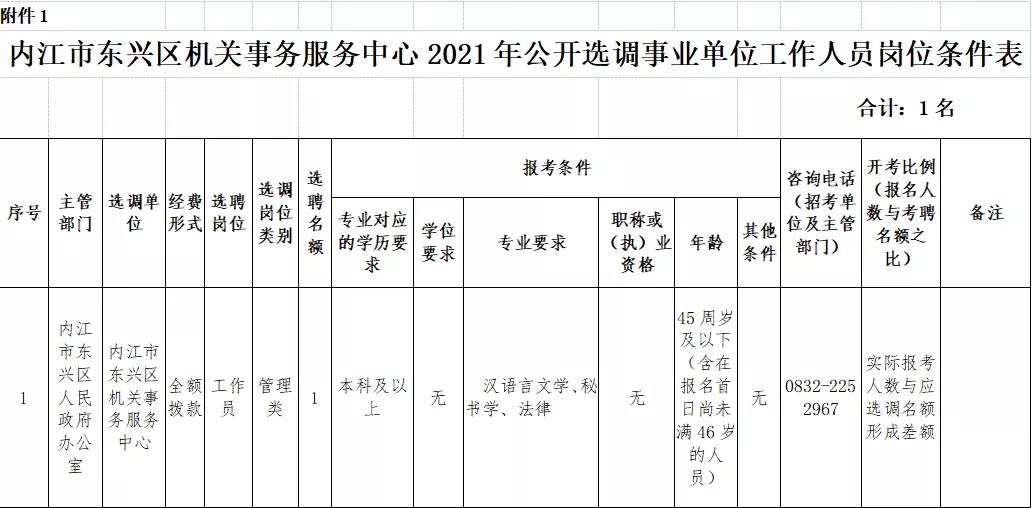速看！内江这两家事业单位公开选调，明起报名-2.jpg