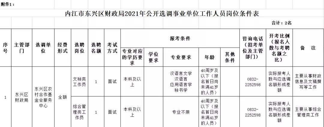 速看！内江这两家事业单位公开选调，明起报名-1.jpg