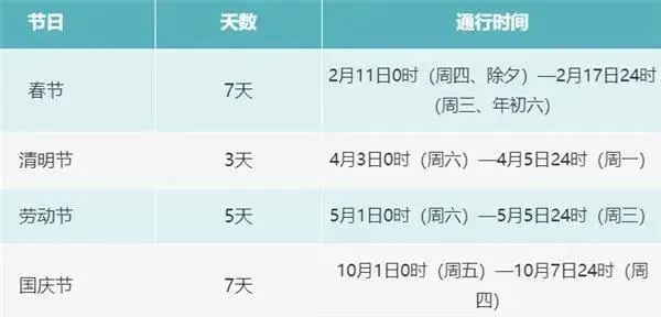 提醒内江人！这三天时间，高速公路免费！-2.jpg