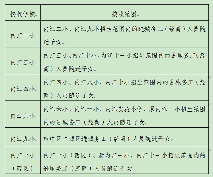内江家长注意！市中区2021年小学招生相关事项的通知来了！-1.jpg