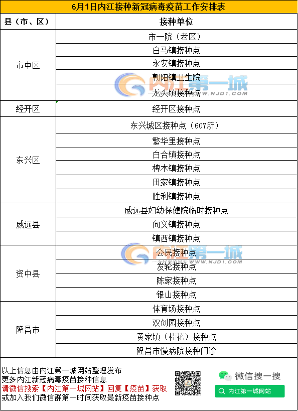 实拍！内江多个疫苗接种点现场排队情况图片来了（内附点位明细）-4.png