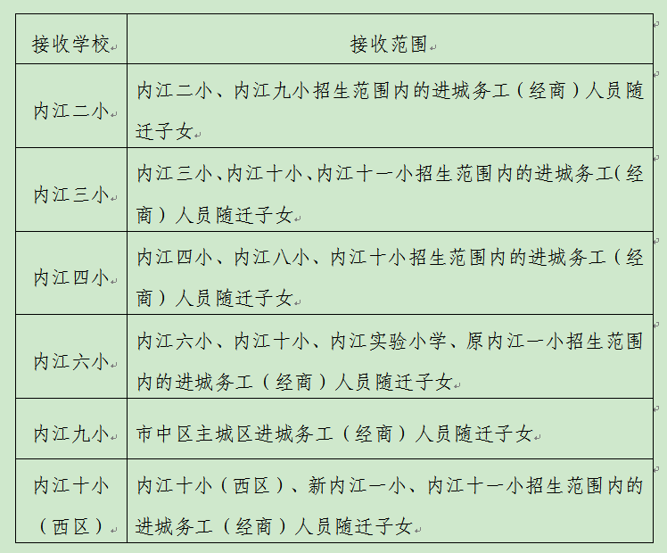 重磅！内江小学招生方案出炉！包含市中区、东兴区！快看你家孩子未来读哪里？-1.png