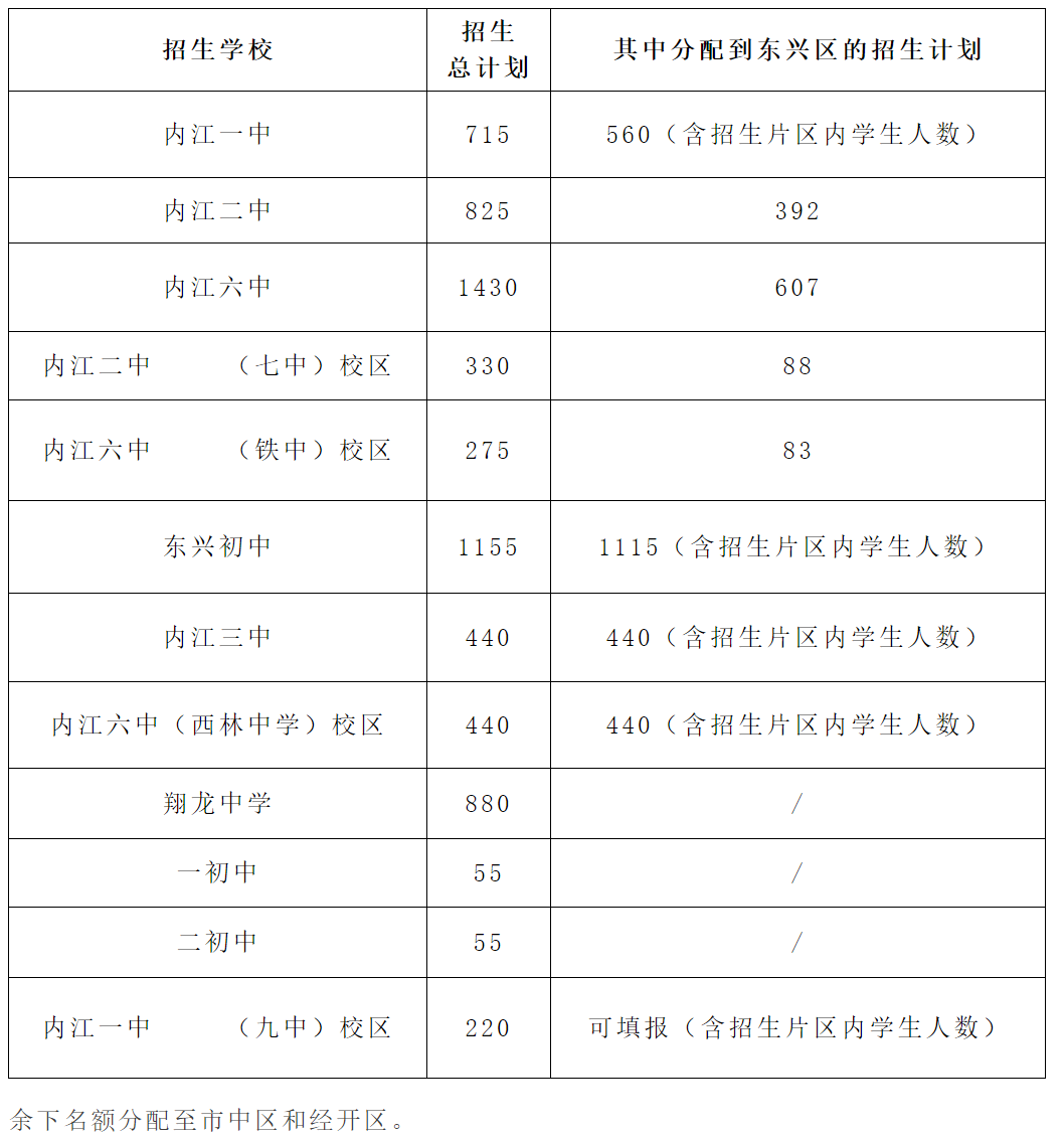最新消息！2021东兴区主城区小升初招生计划通知来了！！-1.png