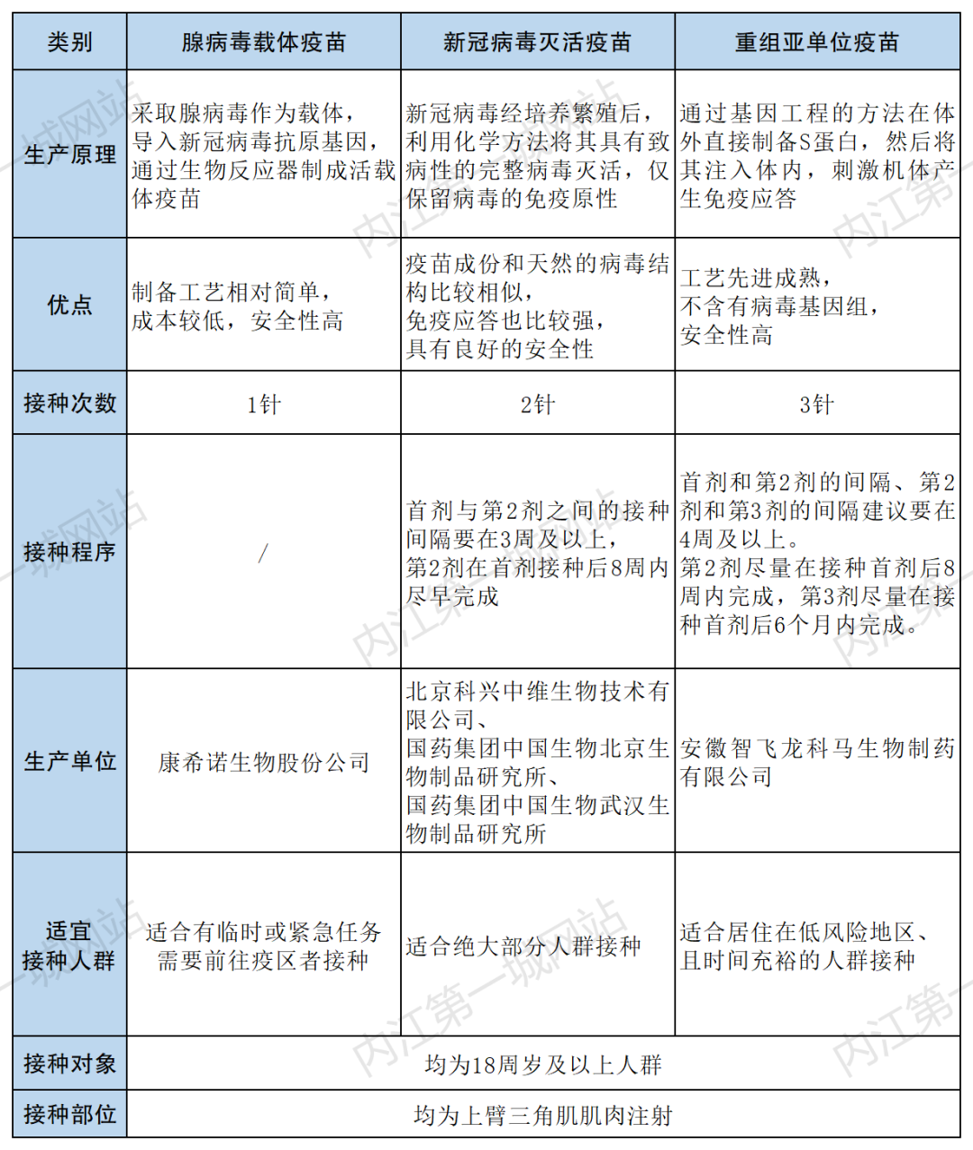 内江人打新冠疫苗必看！23个有关新冠疫苗的纠结和问题，都说清楚了！-11.png