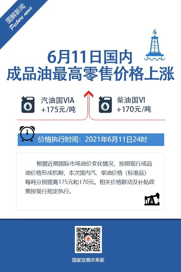 全国成品油价格上调，加满一箱多花7元-1.jpg