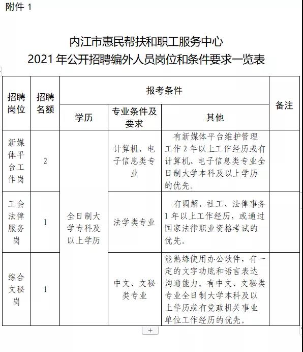 招4人！购买“五险一金”！内江市总工会面向社会公开招聘工作人员-1.jpg