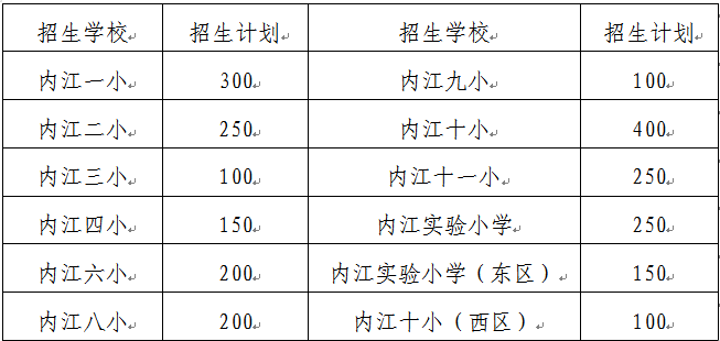 重磅消息！2021年内江主城区公办小学招生方案出炉了！-2.jpg