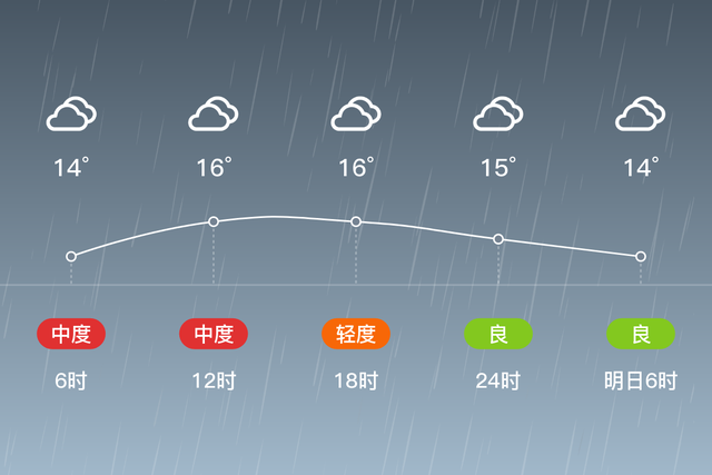 「内江市中」11/4，小雨，14~17℃，无持续风向<3级，空气质量轻度污染-2.jpg