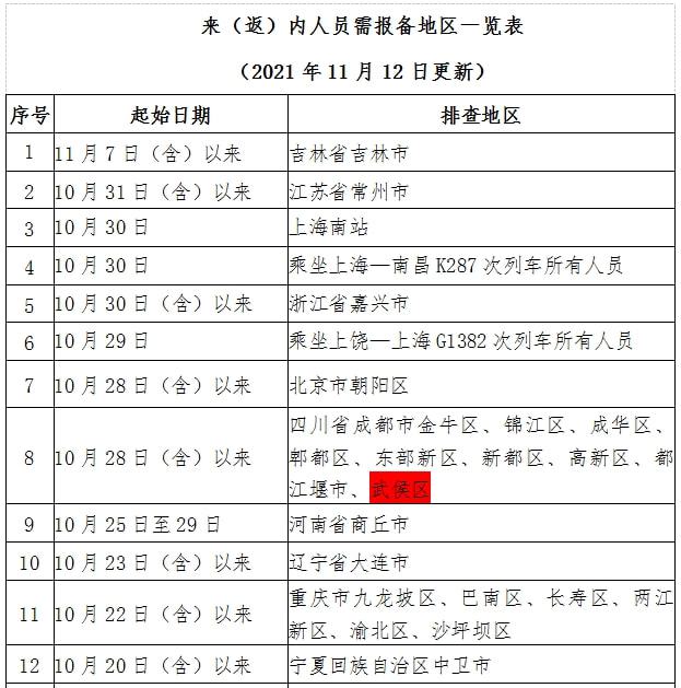 新增排查成都武侯区！内江发布最新提示-2.jpg