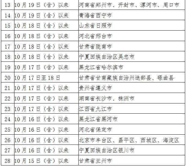 新增排查成都武侯区！内江发布最新提示-3.jpg