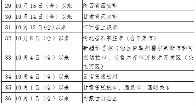 新增排查成都武侯区！内江发布最新提示-4.jpg