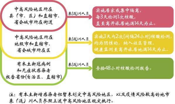 新增排查成都武侯区！内江发布最新提示-5.jpg