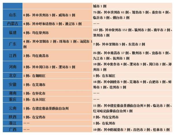 新增排查18地！内江：这些人请24小时内测核酸！-3.jpg