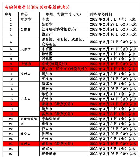 新增排查18地！内江：这些人请24小时内测核酸！-4.jpg