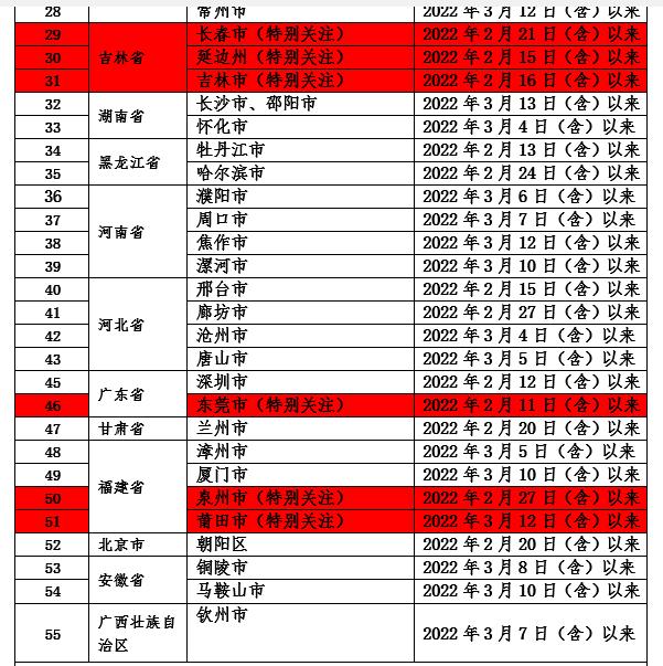 新增排查18地！内江：这些人请24小时内测核酸！-5.jpg