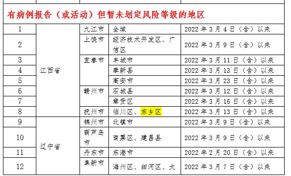 新增排查18地！内江：这些人请24小时内测核酸！-6.jpg