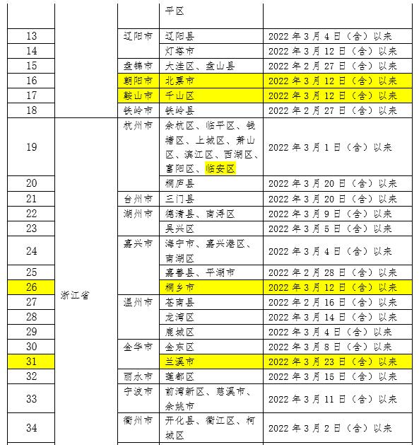 新增排查18地！内江：这些人请24小时内测核酸！-7.jpg