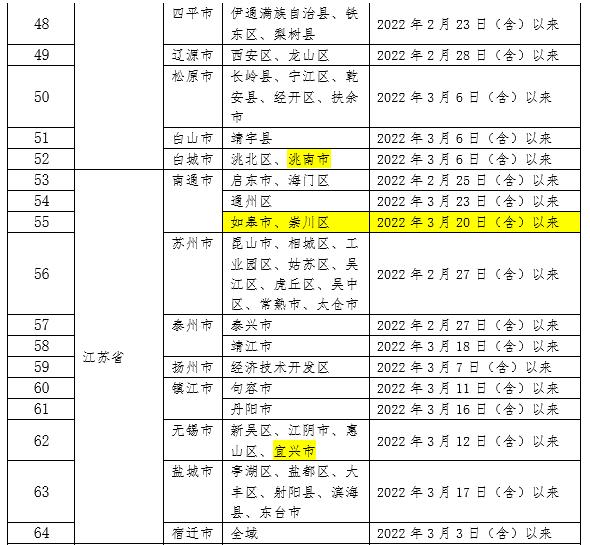 新增排查18地！内江：这些人请24小时内测核酸！-9.jpg