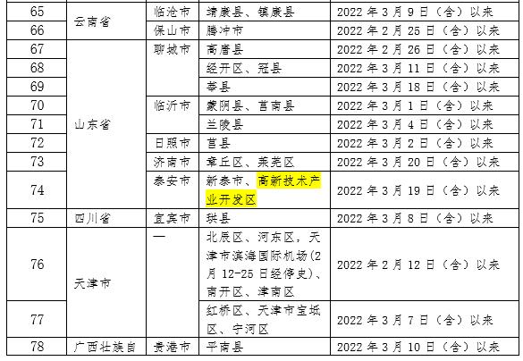 新增排查18地！内江：这些人请24小时内测核酸！-10.jpg