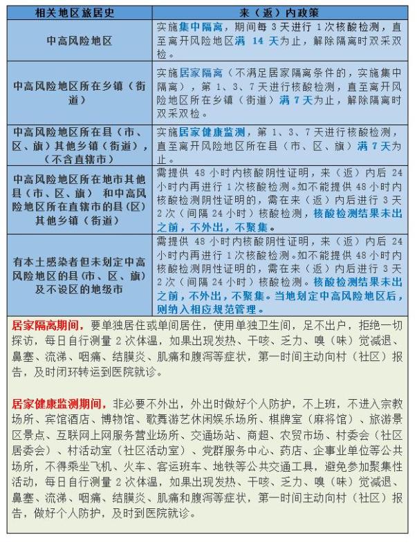 新增排查18地！内江：这些人请24小时内测核酸！-17.jpg