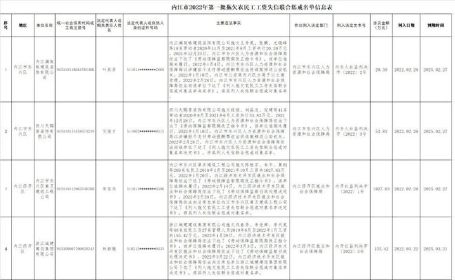 拖欠工资！内江曝光一批重大违法行为和“黑名单”-1.jpg