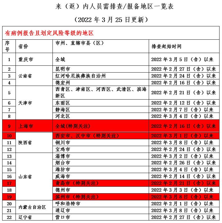 严峻！内江最新提示：这11地列入排查！-4.jpg