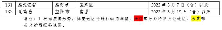 严峻！内江最新提示：这11地列入排查！-9.jpg