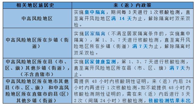 严峻！内江最新提示：这11地列入排查！-12.jpg