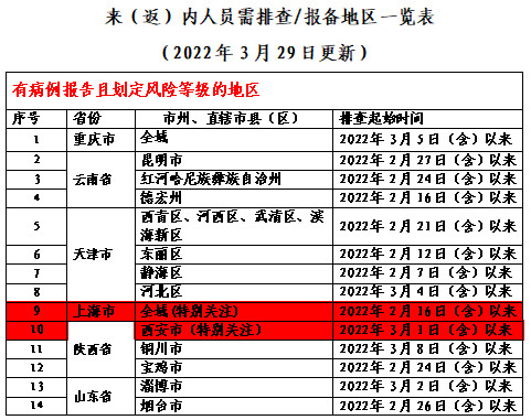 内江最新提示：即日起，调整管控政策！-4.jpg