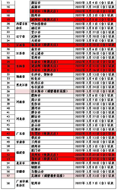 内江最新提示：即日起，调整管控政策！-5.jpg
