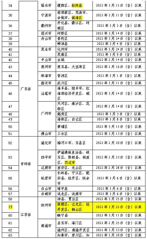 内江最新提示：即日起，调整管控政策！-7.jpg