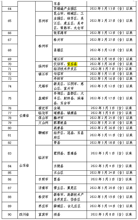 内江最新提示：即日起，调整管控政策！-8.jpg