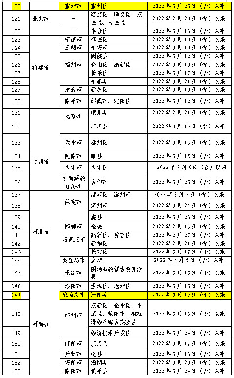 内江最新提示：即日起，调整管控政策！-10.jpg
