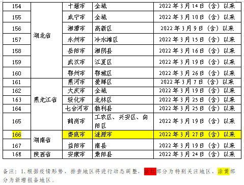 内江最新提示：即日起，调整管控政策！-11.jpg