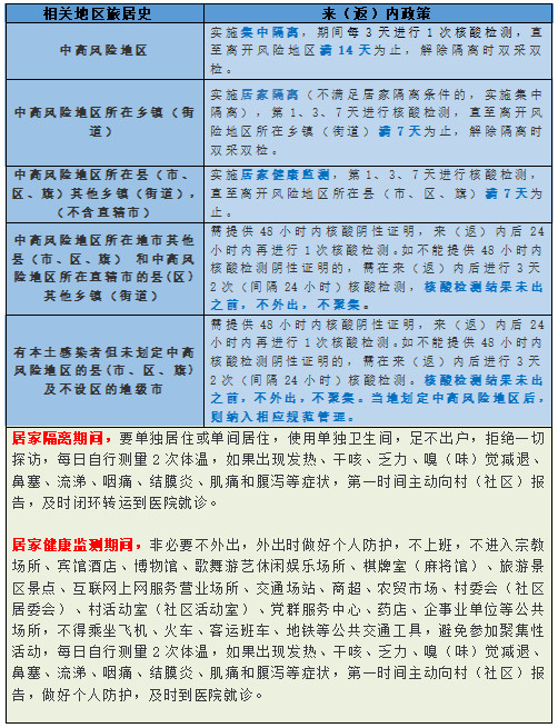 内江最新提示：即日起，调整管控政策！-15.jpg