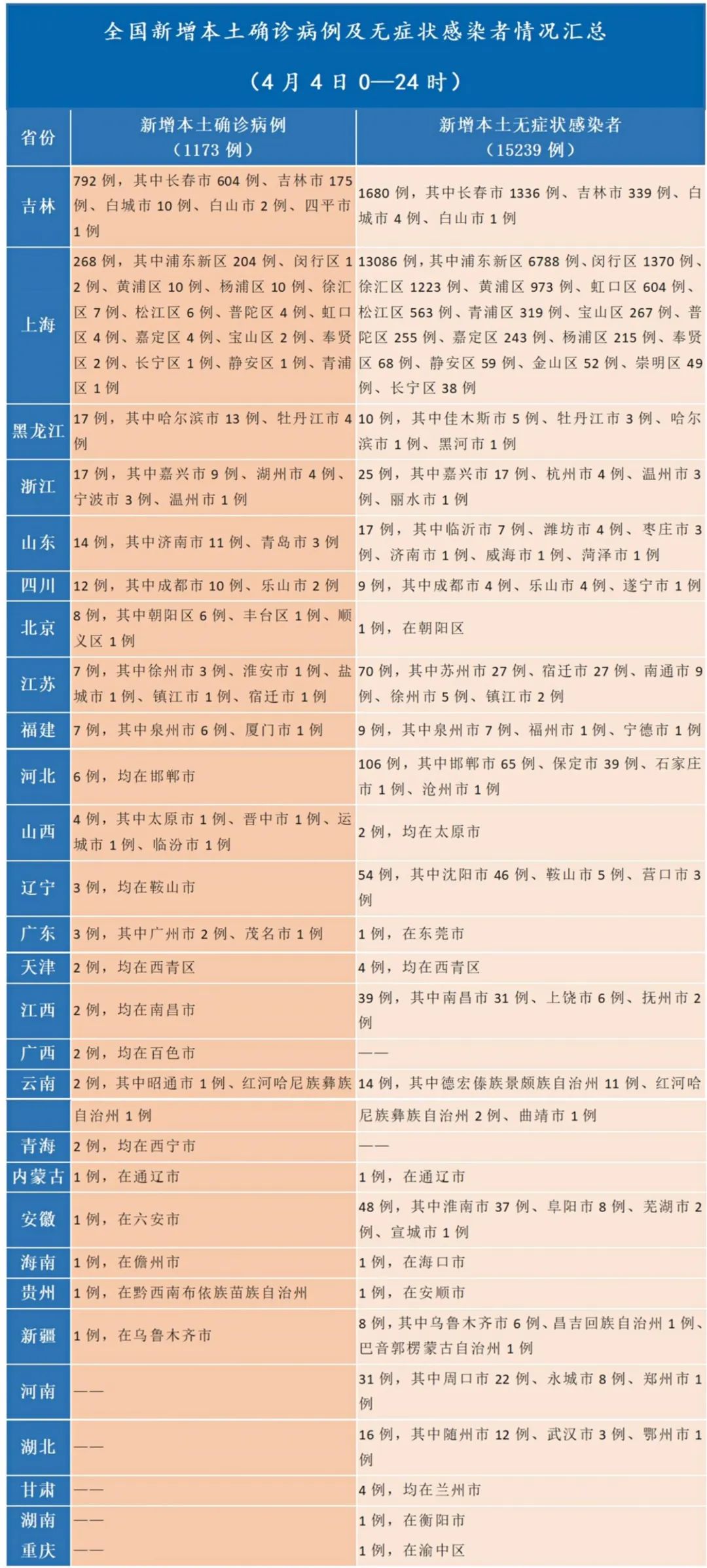 紧急通知：3月29～4月3日，凡到过这些场所的内江人，立即！马上！报备！-2.jpg
