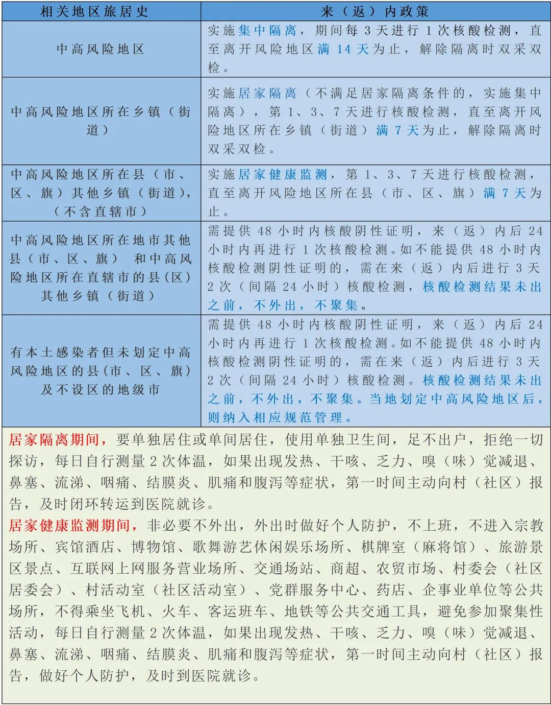紧急通知：3月29～4月3日，凡到过这些场所的内江人，立即！马上！报备！-6.jpg