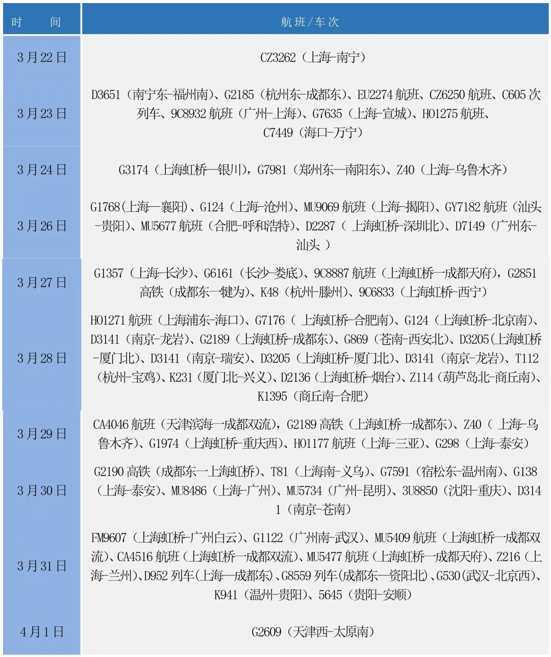 紧急通知：3月29～4月3日，凡到过这些场所的内江人，立即！马上！报备！-4.jpg
